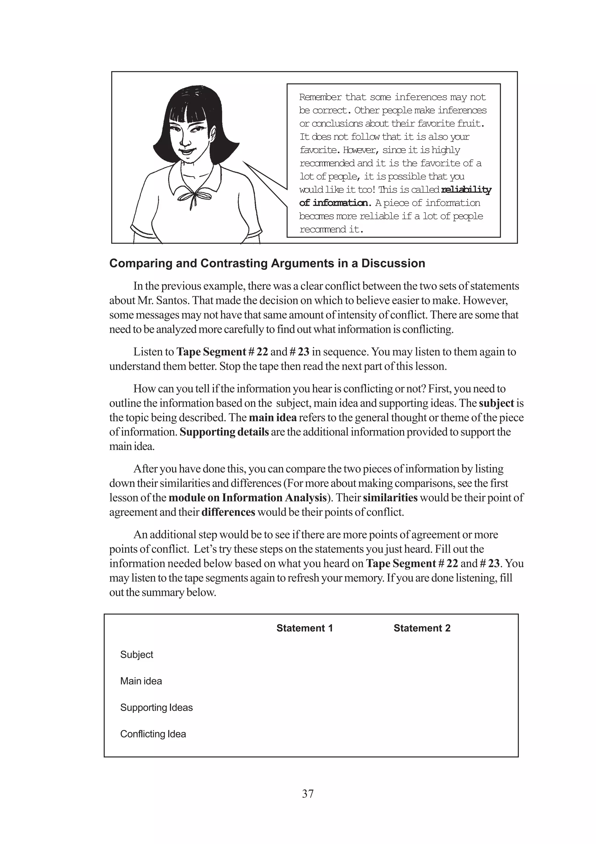 Remember that some inferences may not
                                          be correct. Other people make inferences
                                          or conclusions about their favorite fruit.
                                          It does not follow that it is also your
                                          favorite. However, since it is highly
                                          recommended and it is the favorite of a
                                          lot of people, it is possible that you
                                          would like it too! This is called reliability
                                          of information. A piece of information
                                          becomes more reliable if a lot of people
                                          recommend it.


Comparing and Contrasting Arguments in a Discussion
     In the previous example, there was a clear conflict between the two sets of statements
about Mr. Santos. That made the decision on which to believe easier to make. However,
some messages may not have that same amount of intensity of conflict. There are some that
need to be analyzed more carefully to find out what information is conflicting.
    Listen to Tape Segment # 22 and # 23 in sequence. You may listen to them again to
understand them better. Stop the tape then read the next part of this lesson.
      How can you tell if the information you hear is conflicting or not? First, you need to
outline the information based on the subject, main idea and supporting ideas. The subject is
the topic being described. The main idea refers to the general thought or theme of the piece
of information. Supporting details are the additional information provided to support the
main idea.
     After you have done this, you can compare the two pieces of information by listing
down their similarities and differences (For more about making comparisons, see the first
lesson of the module on Information Analysis). Their similarities would be their point of
agreement and their differences would be their points of conflict.
      An additional step would be to see if there are more points of agreement or more
points of conflict. Let’s try these steps on the statements you just heard. Fill out the
information needed below based on what you heard on Tape Segment # 22 and # 23. You
may listen to the tape segments again to refresh your memory. If you are done listening, fill
out the summary below.

                                     Statement 1                Statement 2

  Subject

  Main idea

  Supporting Ideas

  Conflicting Idea




                                           37
 