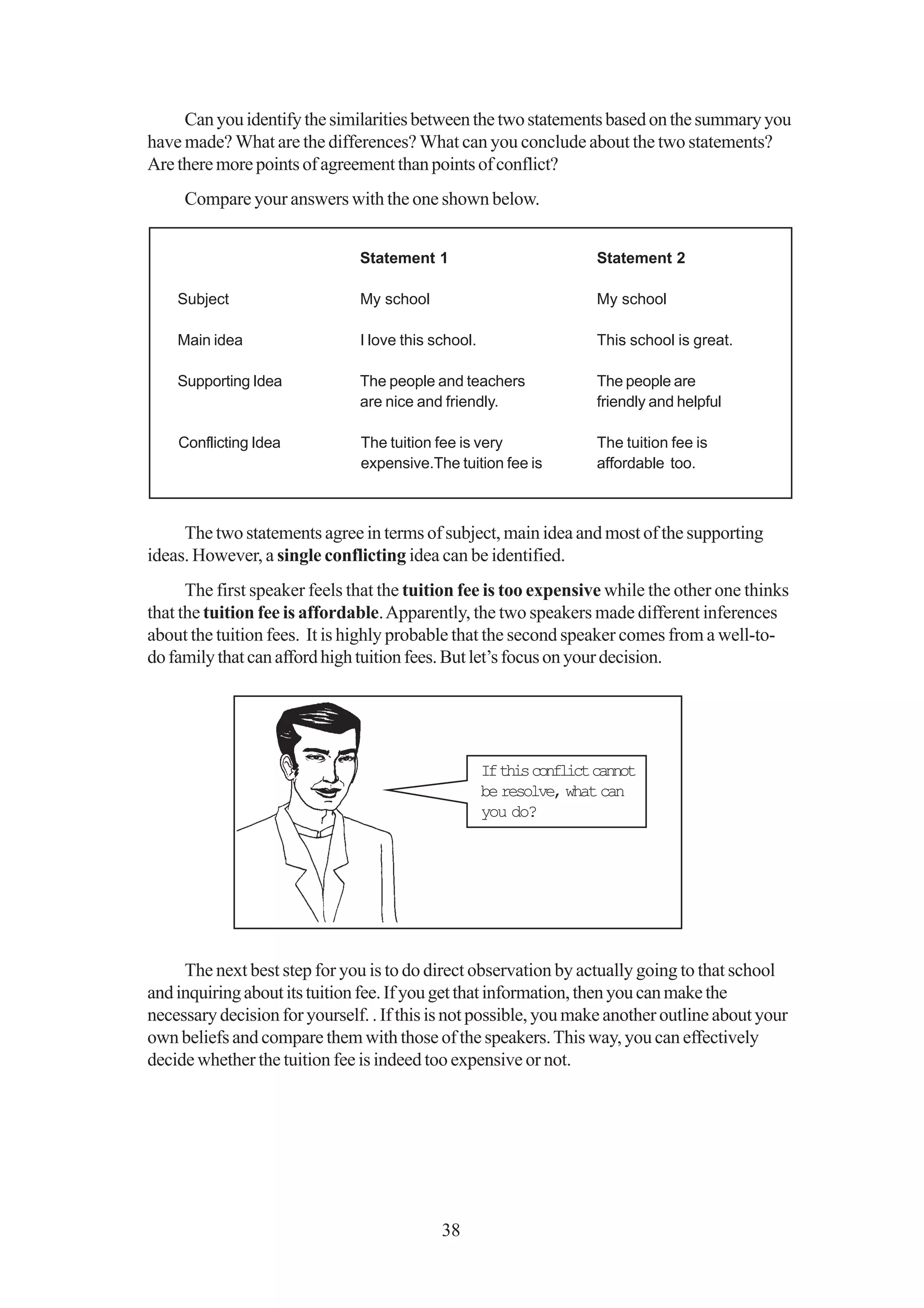 Can you identify the similarities between the two statements based on the summary you
have made? What are the differences? What can you conclude about the two statements?
Are there more points of agreement than points of conflict?
     Compare your answers with the one shown below.


                               Statement 1                            Statement 2

    Subject                    My school                              My school

    Main idea                  I love this school.                    This school is great.

    Supporting Idea            The people and teachers                The people are
                               are nice and friendly.                 friendly and helpful

    Conflicting Idea           The tuition fee is very                The tuition fee is
                               expensive.The tuition fee is           affordable too.



     The two statements agree in terms of subject, main idea and most of the supporting
ideas. However, a single conflicting idea can be identified.
      The first speaker feels that the tuition fee is too expensive while the other one thinks
that the tuition fee is affordable. Apparently, the two speakers made different inferences
about the tuition fees. It is highly probable that the second speaker comes from a well-to-
do family that can afford high tuition fees. But let’s focus on your decision.




                                                     If this conflict cannot
                                                     be resolve, what can
                                                     you do?




     The next best step for you is to do direct observation by actually going to that school
and inquiring about its tuition fee. If you get that information, then you can make the
necessary decision for yourself. . If this is not possible, you make another outline about your
own beliefs and compare them with those of the speakers. This way, you can effectively
decide whether the tuition fee is indeed too expensive or not.




                                            38
 