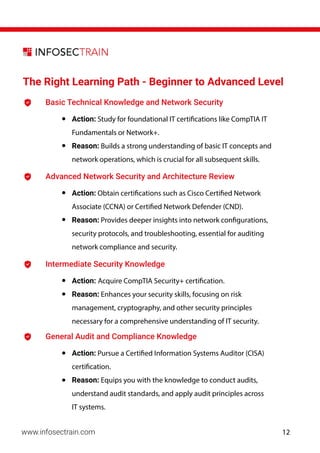 www.infosectrain.com
The Right Learning Path - Beginner to Advanced Level
Basic Technical Knowledge and Network Security
• Action: Study for foundational IT certifications like CompTIA IT
Fundamentals or Network+.
• Reason: Builds a strong understanding of basic IT concepts and
network operations, which is crucial for all subsequent skills.
Advanced Network Security and Architecture Review
• Action: Obtain certifications such as Cisco Certified Network
Associate (CCNA) or Certified Network Defender (CND).
• Reason: Provides deeper insights into network configurations,
security protocols, and troubleshooting, essential for auditing
network compliance and security.
Intermediate Security Knowledge
• Action: Acquire CompTIA Security+ certification.
• Reason: Enhances your security skills, focusing on risk
management, cryptography, and other security principles
necessary for a comprehensive understanding of IT security.
General Audit and Compliance Knowledge
• Action: Pursue a Certified Information Systems Auditor (CISA)
certification.
• Reason: Equips you with the knowledge to conduct audits,
understand audit standards, and apply audit principles across
IT systems.
12
 