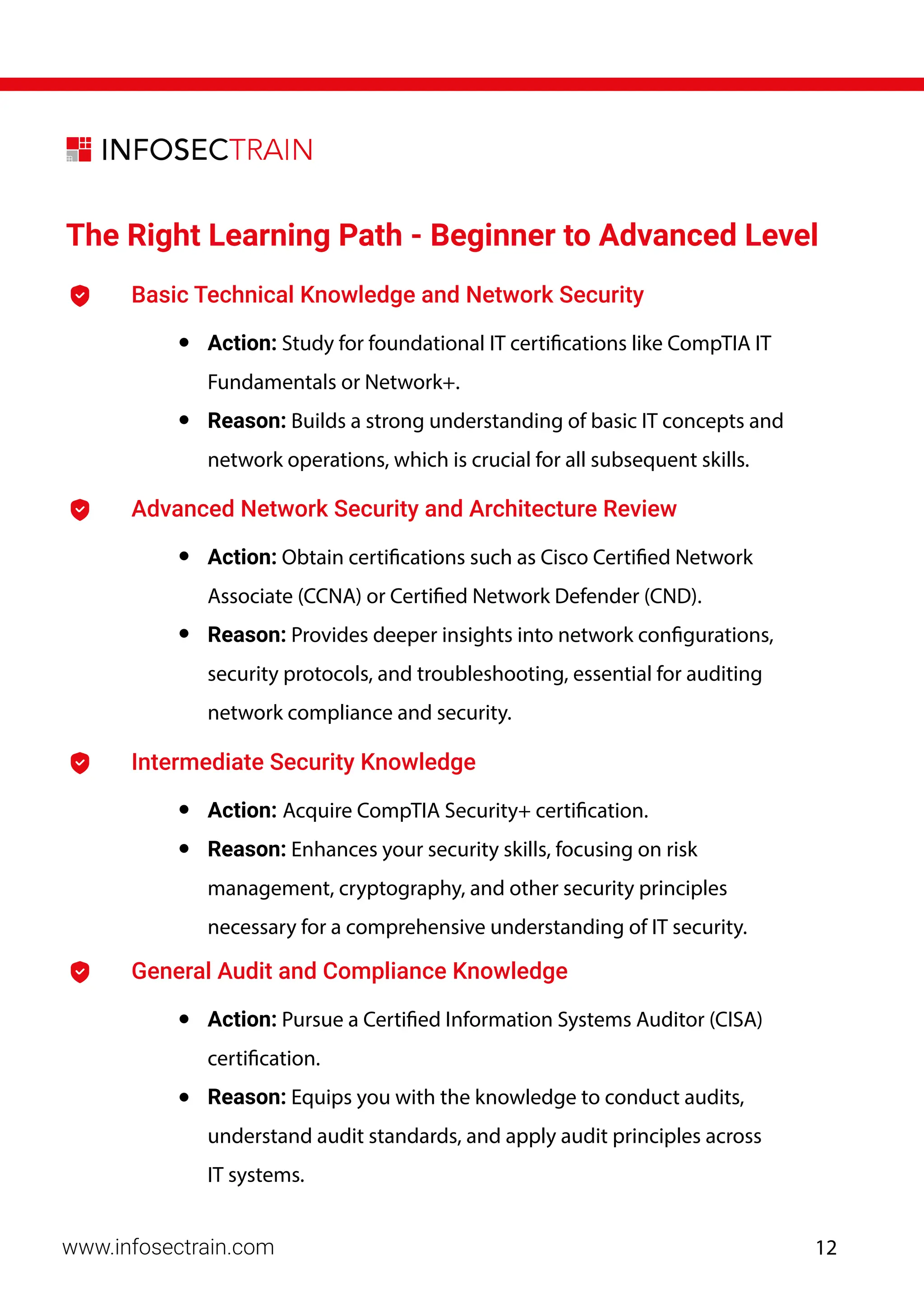 www.infosectrain.com
The Right Learning Path - Beginner to Advanced Level
Basic Technical Knowledge and Network Security
• Action: Study for foundational IT certifications like CompTIA IT
Fundamentals or Network+.
• Reason: Builds a strong understanding of basic IT concepts and
network operations, which is crucial for all subsequent skills.
Advanced Network Security and Architecture Review
• Action: Obtain certifications such as Cisco Certified Network
Associate (CCNA) or Certified Network Defender (CND).
• Reason: Provides deeper insights into network configurations,
security protocols, and troubleshooting, essential for auditing
network compliance and security.
Intermediate Security Knowledge
• Action: Acquire CompTIA Security+ certification.
• Reason: Enhances your security skills, focusing on risk
management, cryptography, and other security principles
necessary for a comprehensive understanding of IT security.
General Audit and Compliance Knowledge
• Action: Pursue a Certified Information Systems Auditor (CISA)
certification.
• Reason: Equips you with the knowledge to conduct audits,
understand audit standards, and apply audit principles across
IT systems.
12
 