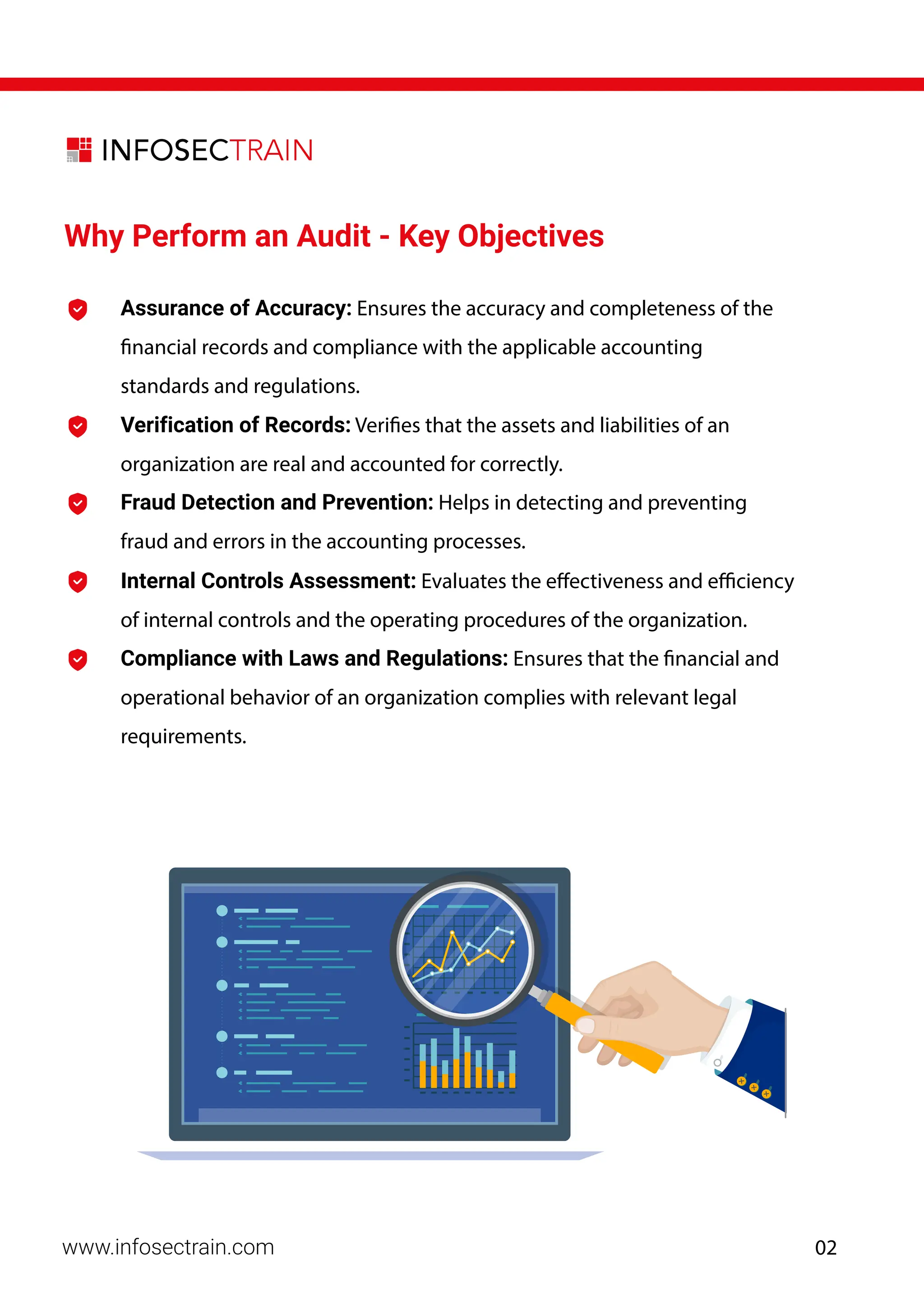 www.infosectrain.com
Why Perform an Audit - Key Objectives
Compliance with Laws and Regulations: Ensures that the financial and
operational behavior of an organization complies with relevant legal
requirements.
Internal Controls Assessment: Evaluates the effectiveness and efficiency
of internal controls and the operating procedures of the organization.
Fraud Detection and Prevention: Helps in detecting and preventing
fraud and errors in the accounting processes.
Verification of Records: Verifies that the assets and liabilities of an
organization are real and accounted for correctly.
Assurance of Accuracy: Ensures the accuracy and completeness of the
financial records and compliance with the applicable accounting
standards and regulations.
02
 