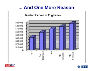 ... And One More Reason  