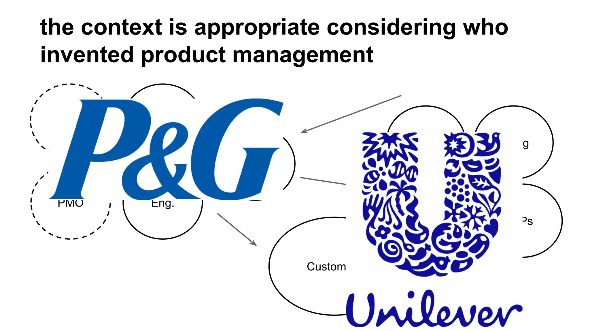 PM
design
Eng.
MktngBD
PMO
UX
VPs
Customers
Sales
the context is appropriate considering who
invented product management
 