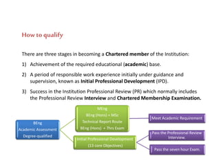 Qualified Engineer How to become a professionally qualified engineer (chartered engineer ...