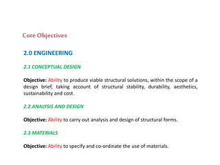 How to become a professionally qualified engineer (chartered engineer ...