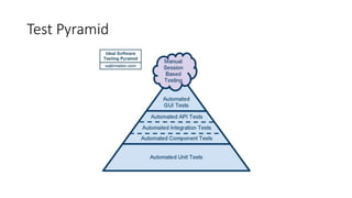 Test Pyramid
 
