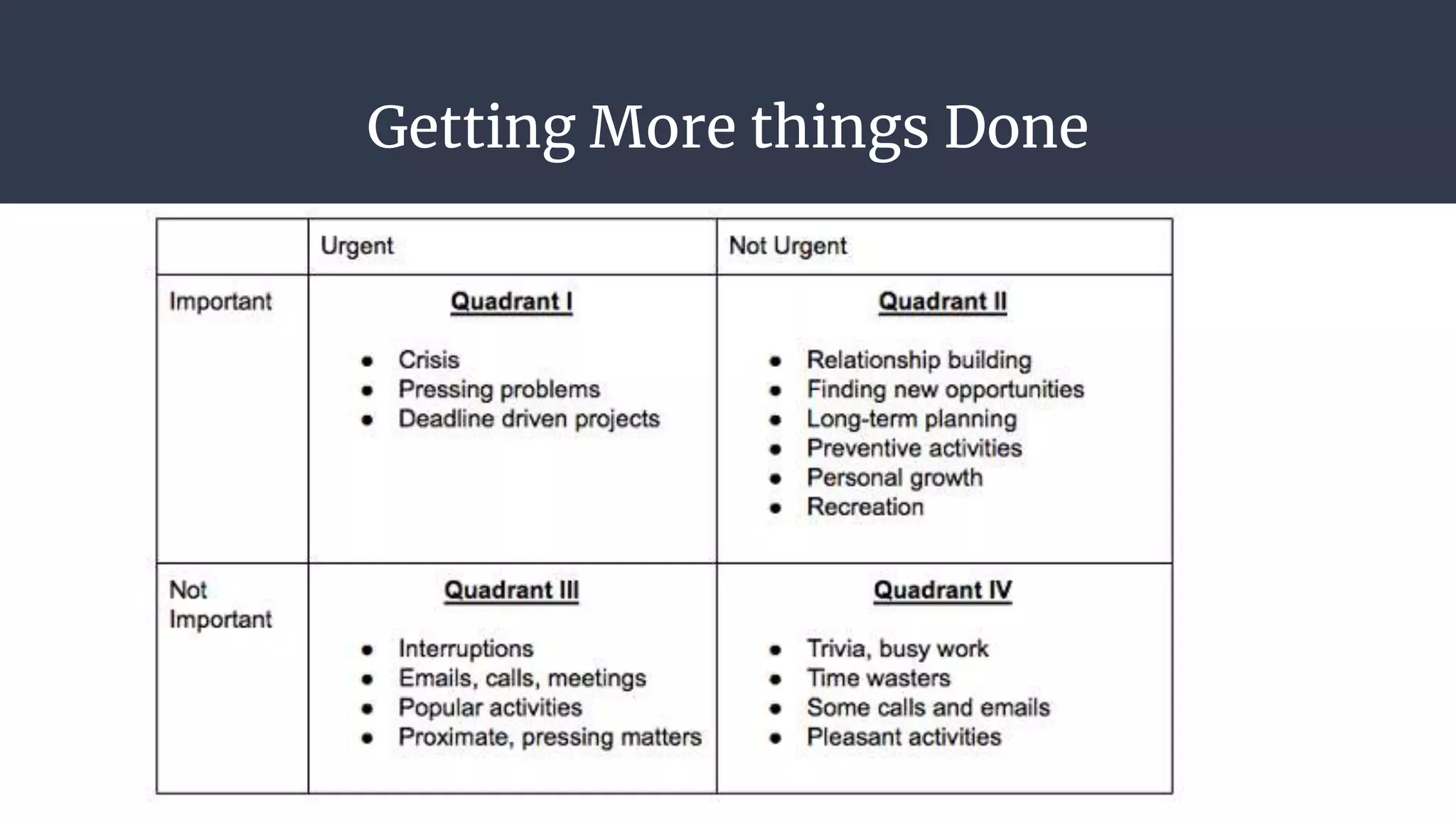 Getting More things Done
 