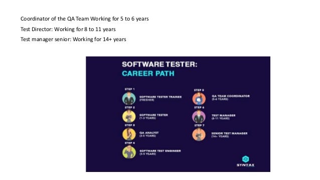 Coordinator of the QA Team Working for 5 to 6 years
Test Director: Working for 8 to 11 years
Test manager senior: Working for 14+ years
 