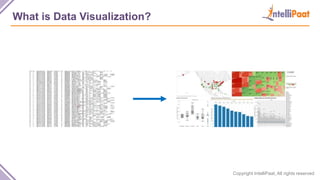 Copyright IntelliPaat, All rights reserved
What is Data Visualization?
 