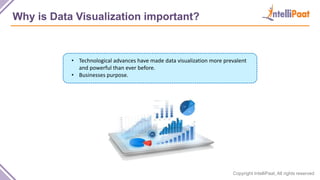 Copyright IntelliPaat, All rights reserved
Why is Data Visualization important?
• Technological advances have made data visualization more prevalent
and powerful than ever before.
• Businesses purpose.
 
