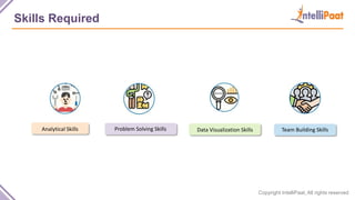 Copyright IntelliPaat, All rights reserved
Skills Required
Analytical Skills Problem Solving Skills Data Visualization Skills Team Building Skills
 