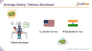 Copyright IntelliPaat, All rights reserved
Average Salary: Tableau Developer
$ 1,00,000 Per Year ₹ ₹20,00,000 Per Year
Tableau Developer
 