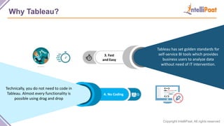 Copyright IntelliPaat, All rights reserved
Why Tableau?
3. Fast
and Easy
4. No Coding
Tableau has set golden standards for
self-service BI tools which provides
business users to analyze data
without need of IT intervention.
Technically, you do not need to code in
Tableau. Almost every functionality is
possible using drag and drop
 
