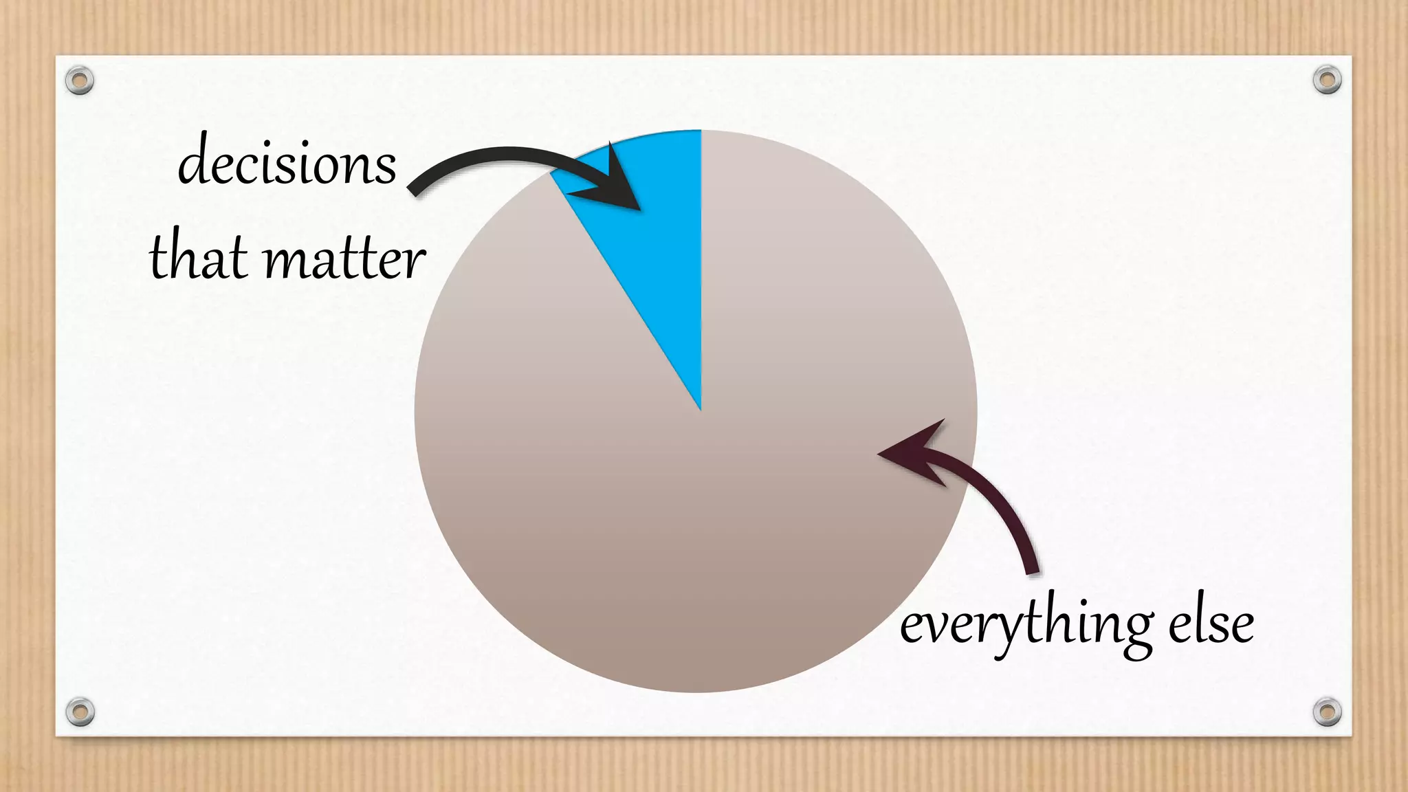 everything else
decisions
that matter
 