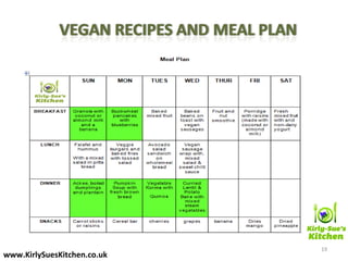 19
www.KirlySuesKitchen.co.uk
 