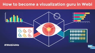 How to become a visualization guru in Web Intelligence | PDF