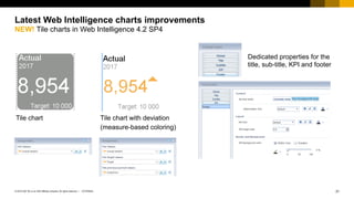 How to become a visualization guru in Web Intelligence | PDF