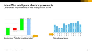 How to become a visualization guru in Web Intelligence | PDF