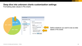 How to become a visualization guru in Web Intelligence | PDF