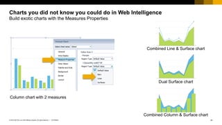 How to become a visualization guru in Web Intelligence | PDF
