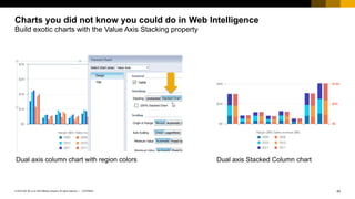 How to become a visualization guru in Web Intelligence | PDF