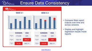 How to become a visualization guru in Web Intelligence | PDF