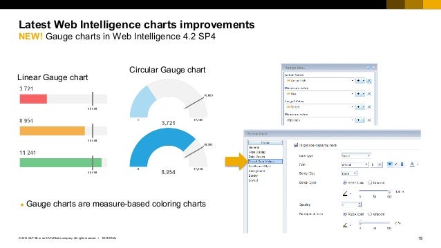 chart in webi format in Intelligence How visualization Web a to become guru