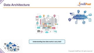 Copyright IntelliPaat, All rights reserved
Data Architecture
Understanding how data works is very vital!
 