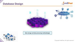 Copyright IntelliPaat, All rights reserved
Database Design
Data storage and data processing methodologies
 