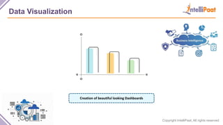 Copyright IntelliPaat, All rights reserved
Data Visualization
Creation of beautiful looking Dashboards
 