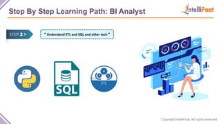 Copyright IntelliPaat, All rights reserved
Step By Step Learning Path: BI Analyst
“ Understand ETL and SQL and other tech ”
 