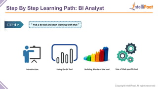 Copyright IntelliPaat, All rights reserved
Step By Step Learning Path: BI Analyst
“ Pick a BI tool and start learning with that ”
Introduction Using the BI Tool Building Blocks of the tool Use of that specific tool
 