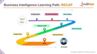Copyright IntelliPaat, All rights reserved
Business Intelligence Learning Path: RECAP
BI Exploration ETL, SQL and Python Data Analysis
Various BI Tools
Hadoop, R, SAS
Using BI Tools Solving Problems
BI Analyst!
 