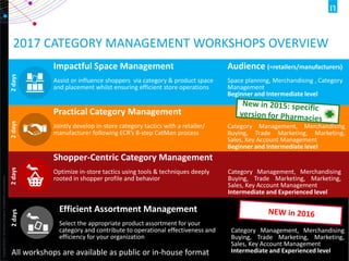 How to become category captain | PPTX