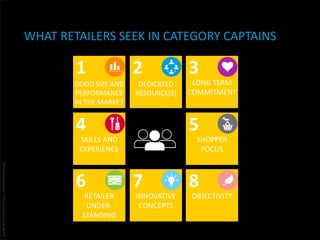 How to become category captain | PPTX