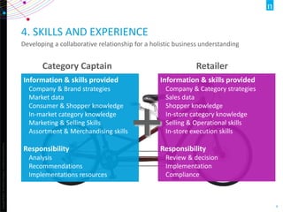 How to become category captain | PPTX