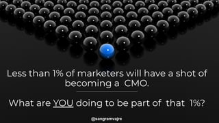 Less than 1% of marketers will have a shot of
becoming a CMO.
What are YOU doing to be part of that 1%?
@sangramvajre