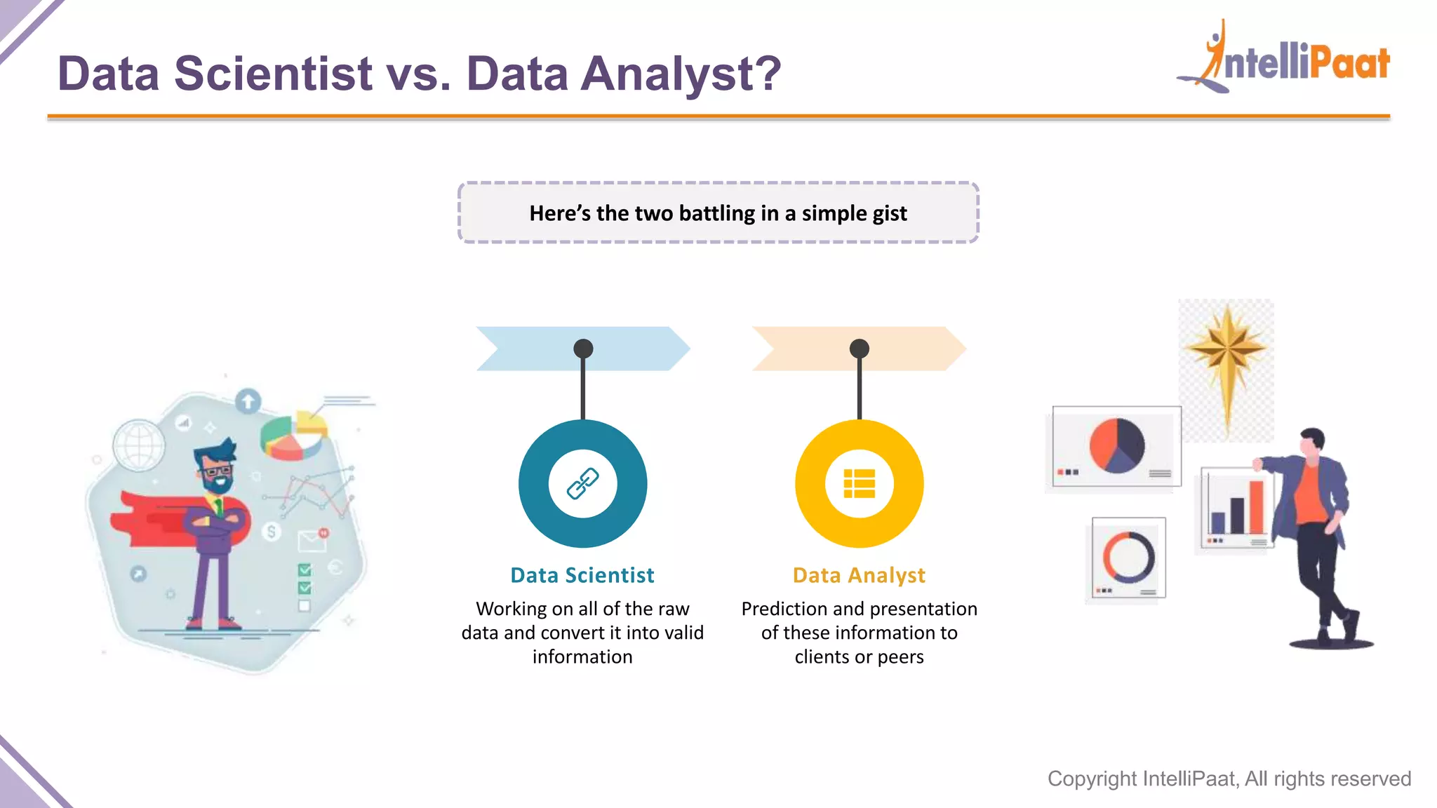 Copyright IntelliPaat, All rights reserved
Data Scientist vs. Data Analyst?
Here’s the two battling in a simple gist
Data Scientist
Working on all of the raw
data and convert it into valid
information
Data Analyst
Prediction and presentation
of these information to
clients or peers
 
