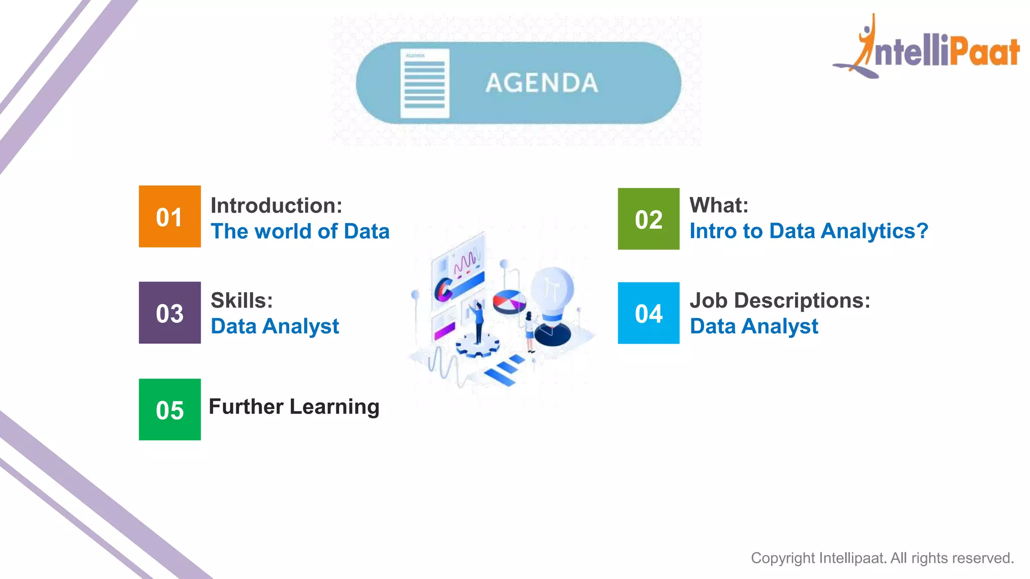 Copyright Intellipaat. All rights reserved.
01
Introduction:
The world of Data
04
02
What:
Intro to Data Analytics?
03
05
Skills:
Data Analyst
Further Learning
Job Descriptions:
Data Analyst
 