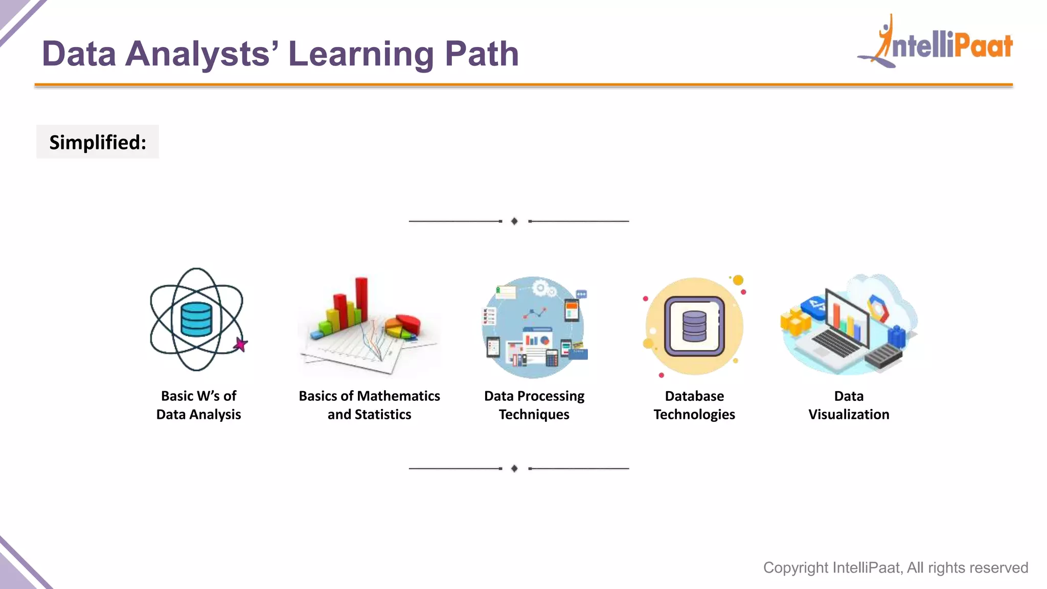 Copyright IntelliPaat, All rights reserved
Data Analysts’ Learning Path
Simplified:
Basic W’s of
Data Analysis
Basics of Mathematics
and Statistics
Data Processing
Techniques
Database
Technologies
Data
Visualization
 