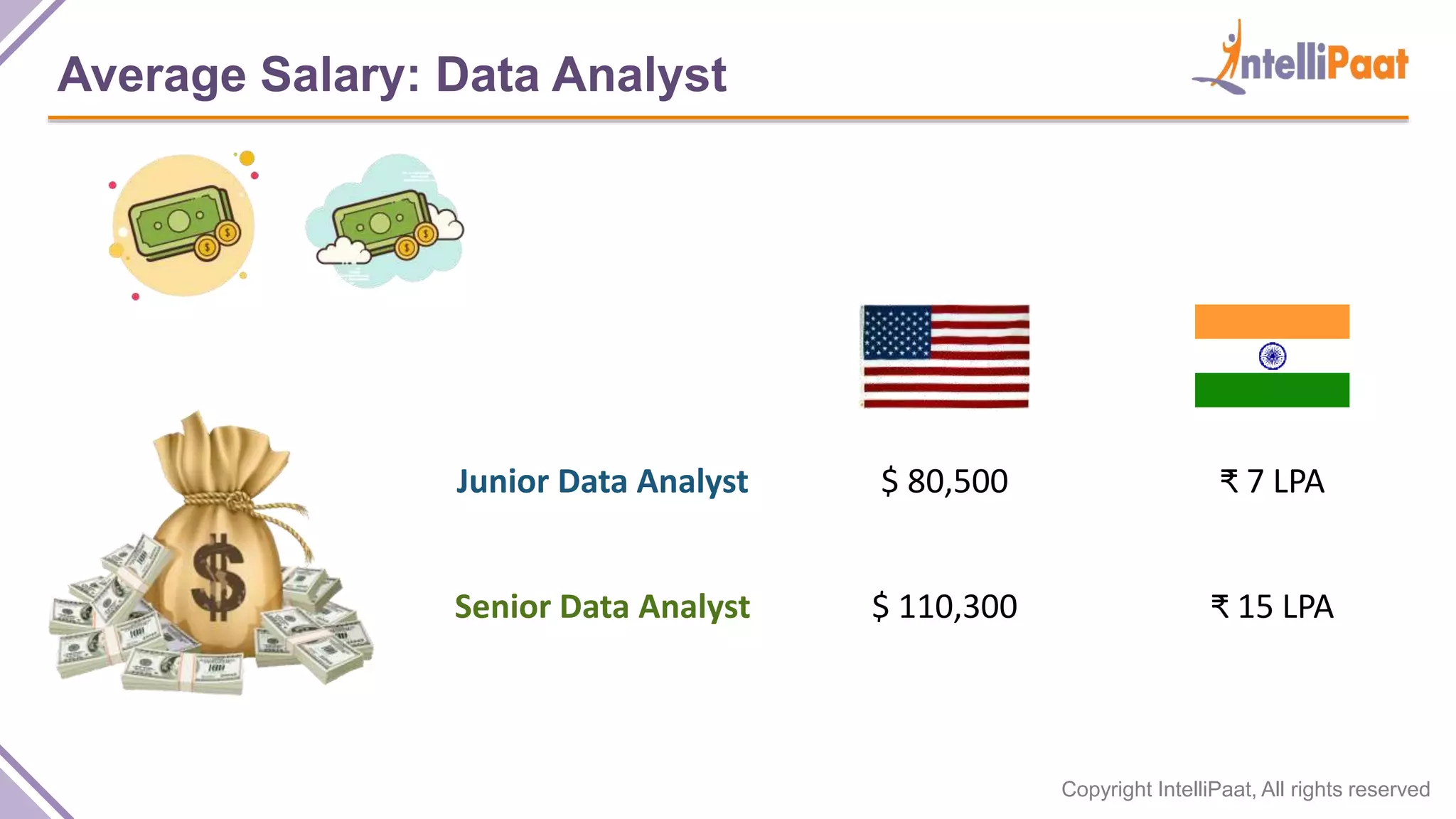Copyright IntelliPaat, All rights reserved
Average Salary: Data Analyst
$ 80,500 ₹ 7 LPAJunior Data Analyst
$ 110,300 ₹ 15 LPASenior Data Analyst
 