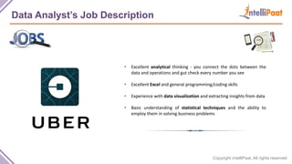 Copyright IntelliPaat, All rights reserved
Data Analyst’s Job Description
• Excellent analytical thinking - you connect the dots between the
data and operations and gut check every number you see
• Excellent Excel and general programming/coding skills
• Experience with data visualization and extracting insights from data
• Basic understanding of statistical techniques and the ability to
employ them in solving business problems
 
