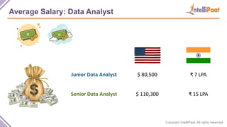 Copyright IntelliPaat, All rights reserved
Average Salary: Data Analyst
$ 80,500 ₹ 7 LPAJunior Data Analyst
$ 110,300 ₹ 15 LPASenior Data Analyst
 