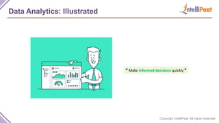 Copyright IntelliPaat, All rights reserved
Data Analytics: Illustrated
“ Make informed decisions quickly ”
 