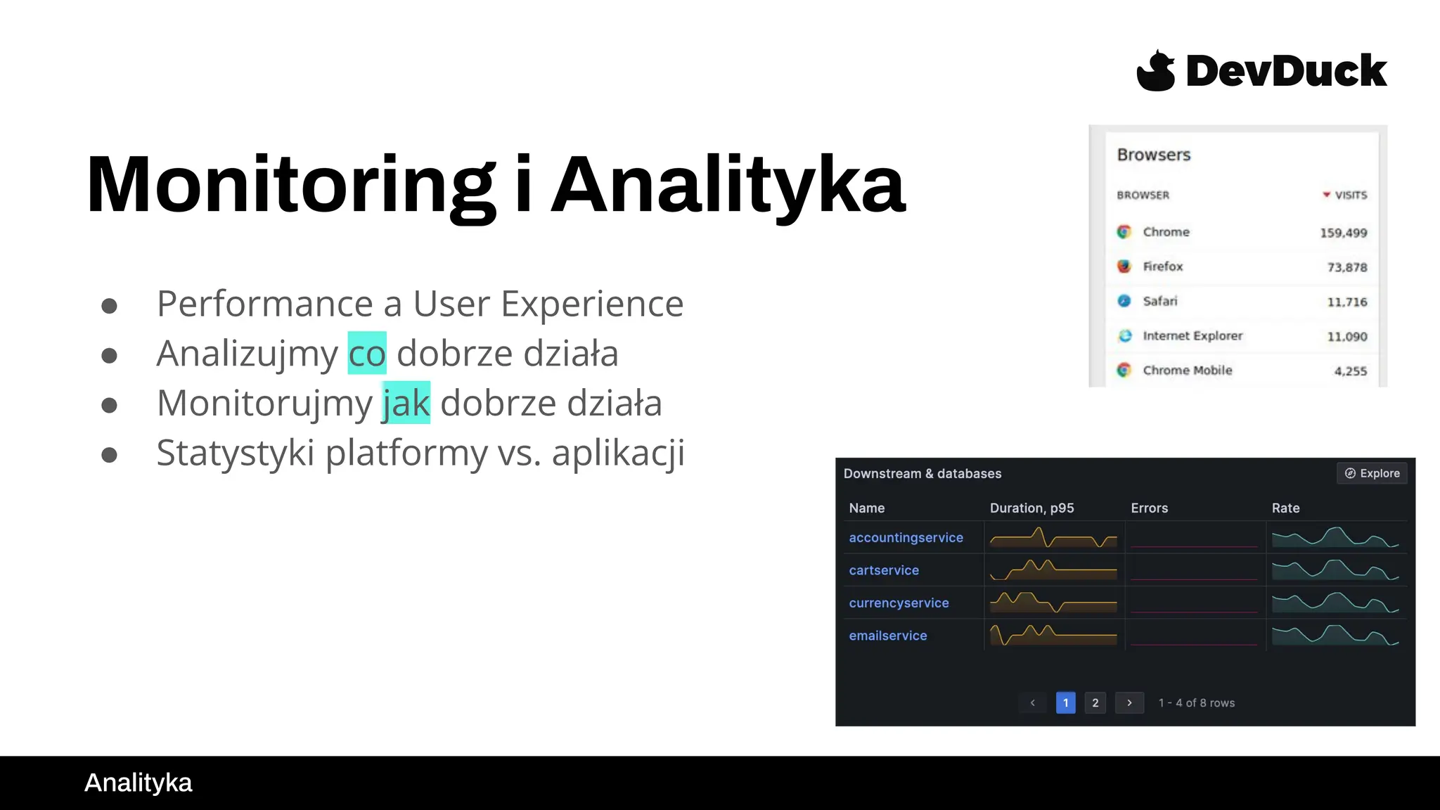 Monitoring i Analityka
● Performance a User Experience
● Analizujmy co dobrze działa
● Monitorujmy jak dobrze działa
● Statystyki platformy vs. aplikacji
Analityka
 