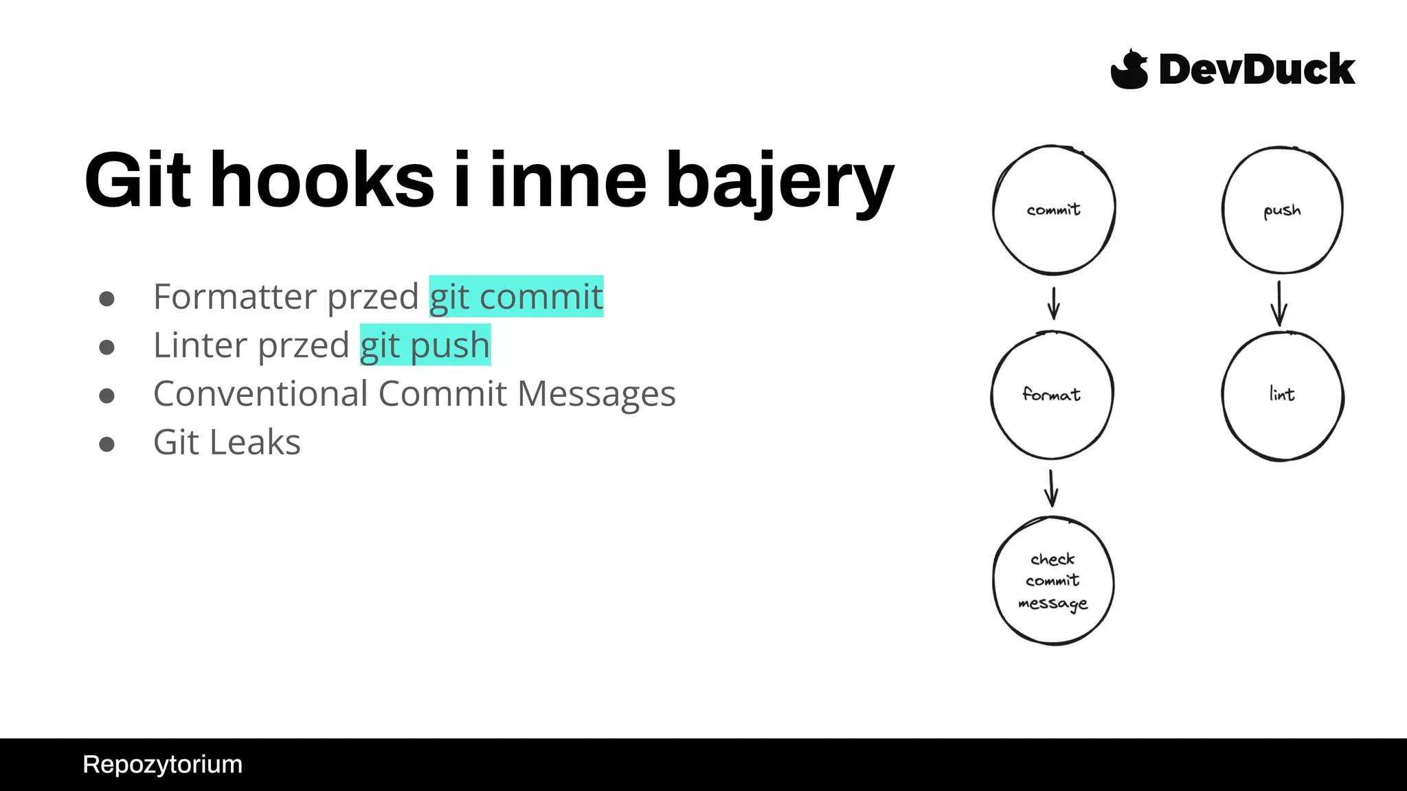 Git hooks i inne bajery
● Formatter przed git commit
● Linter przed git push
● Conventional Commit Messages
● Git Leaks
Repozytorium
 