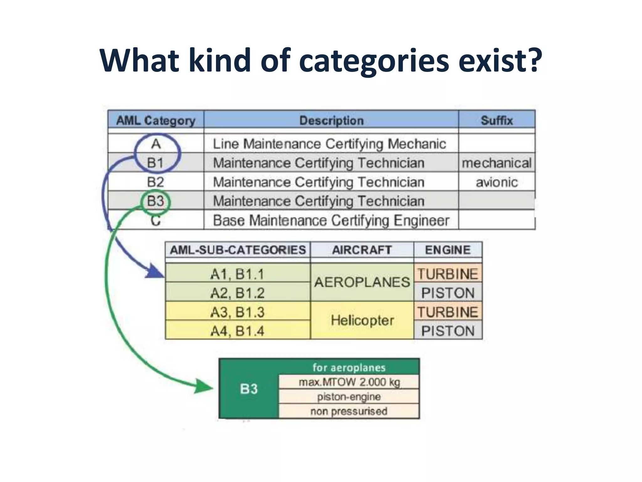 What kind of categories exist?

 
