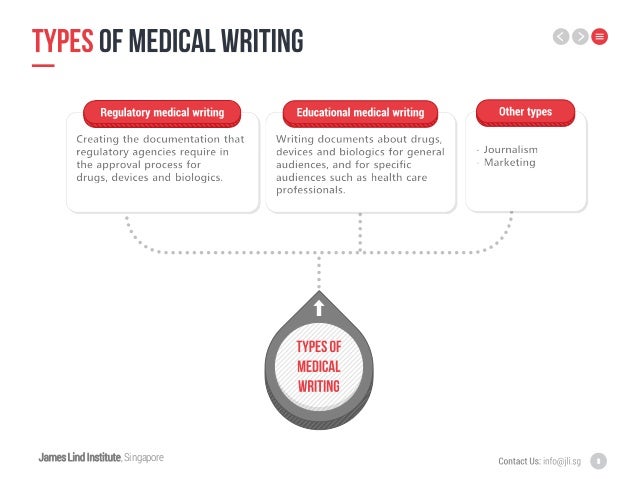 medical writing
