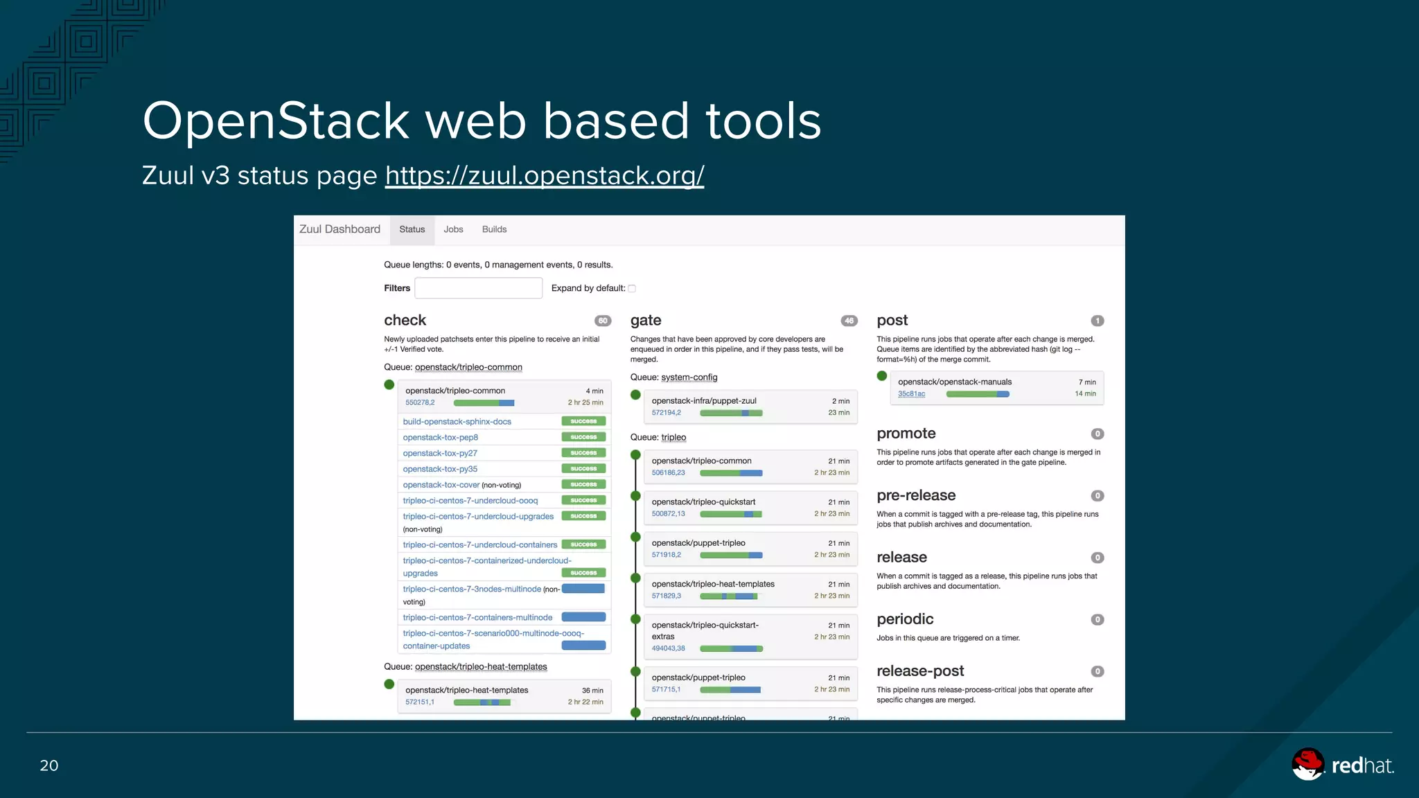 20
OpenStack web based tools
Zuul v3 status page https://zuul.openstack.org/
 