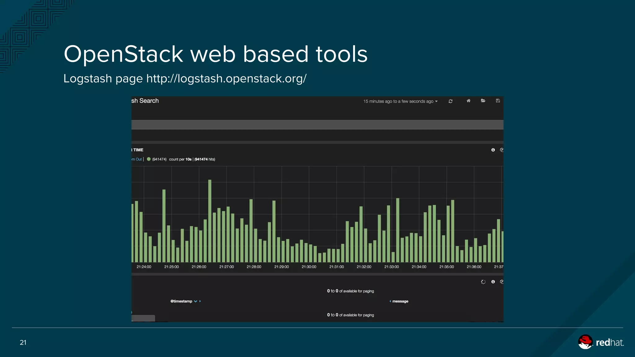 21
OpenStack web based tools
Logstash page http://logstash.openstack.org/
 